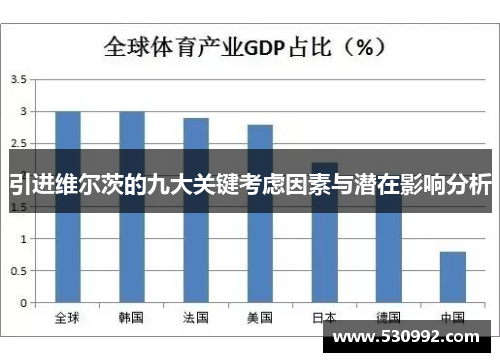 引进维尔茨的九大关键考虑因素与潜在影响分析 引进维尔茨的九大关键考虑因素与潜在影响分析